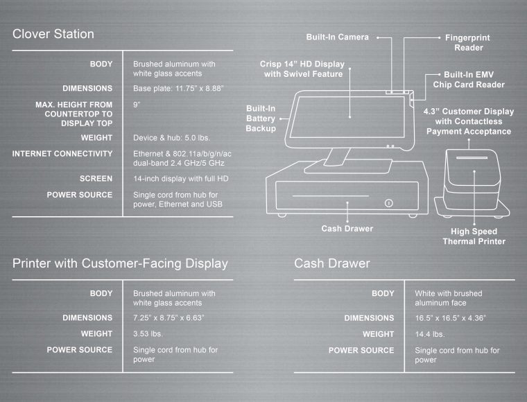 Specifications